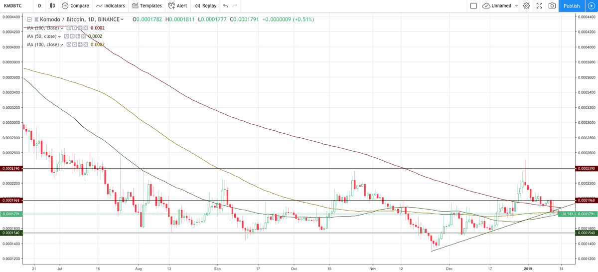 Процесс может занять месяц.