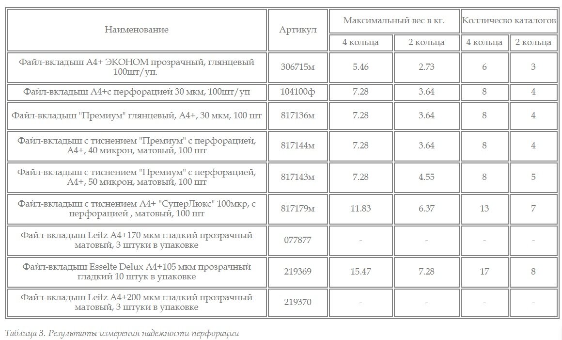 Толщина мкм