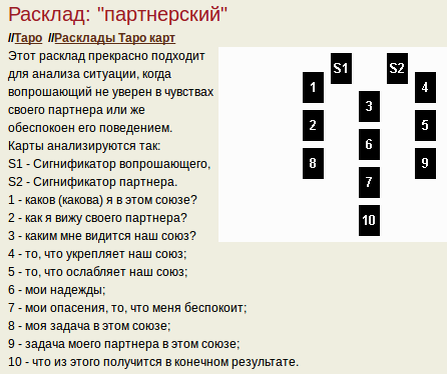 Расклад на партнера. Расклад вокзал для двоих схема. Расклад на партнера. Расклад на бизнес таро. Расклад на партнера.