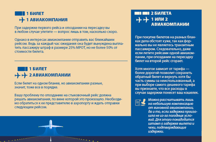 Задержка самолета что делать. Если опоздал на самолет. Что должна сделать авиакомпания при задержке рейса. Что делать если опоздал на рейс. При задержке рейса авиакомпания обязана.