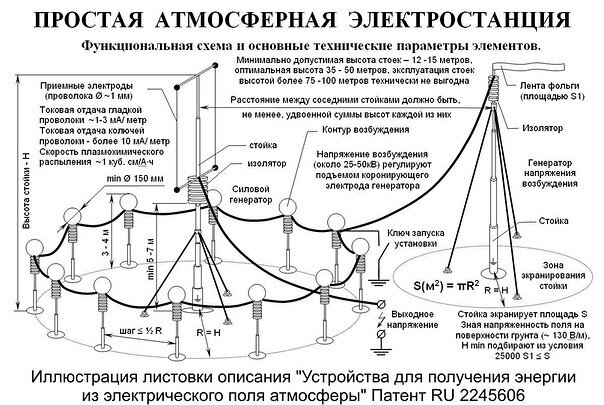 ОБ АТМОСФЕРНОМ ЭЛЕКТРИЧЕСТВЕ