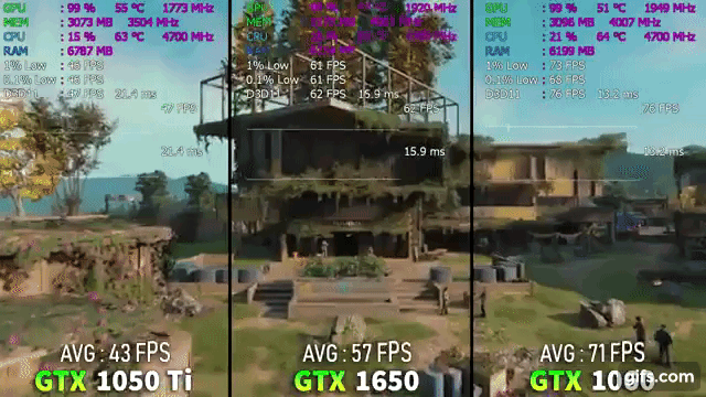 GTX 1650 vs GTX 1050 Ti vs GTX 1060 Тест в 8ми играх. Техно Гуру.