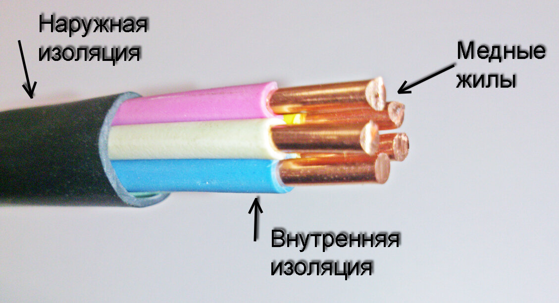 Устройство кабеля