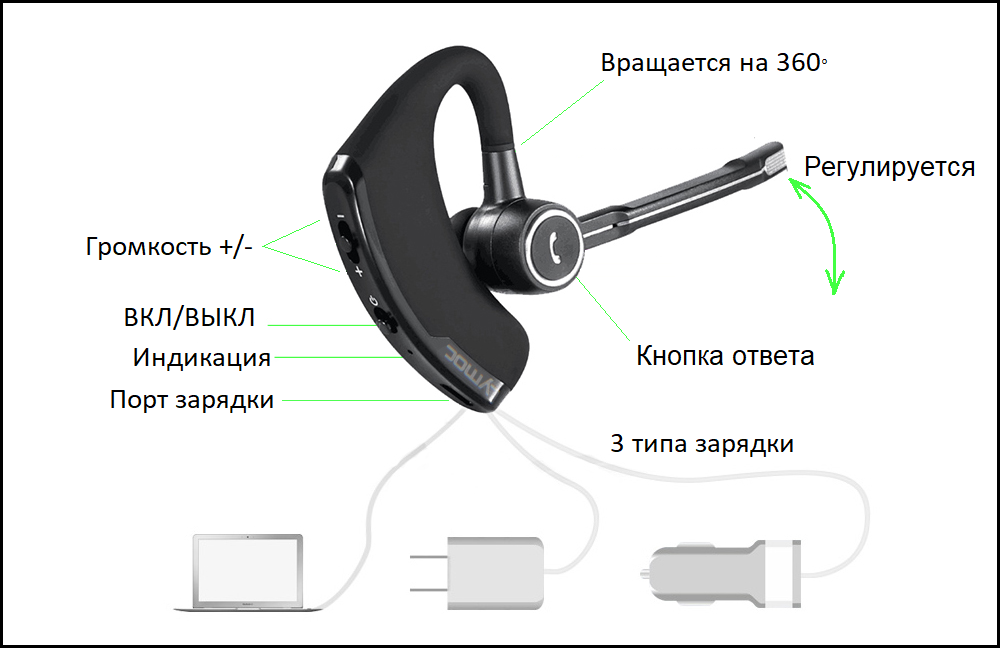 Как подключить наушники к андроиду Как подключить внешний отдельный микрофон к ноутбуку и макбуку если нет отдельно