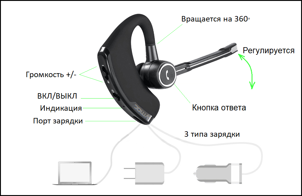 Управление наушниками pro на андроид