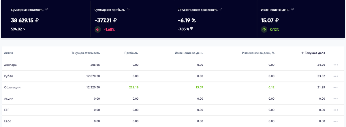 Фактическое состояние дел к 07 октября 2019