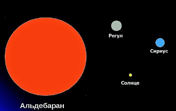 Как выглядит созвездие альдебаран