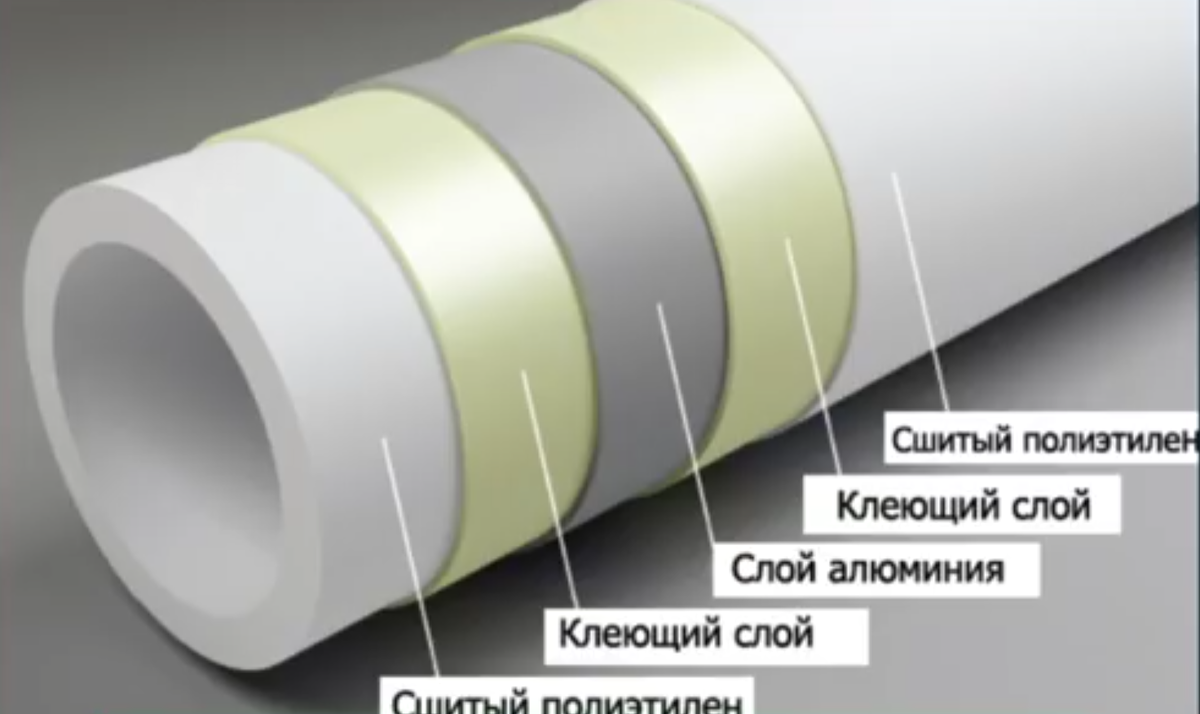 Центральное и автономное отопление. В чём разница? | СКГАЗ | Дзен