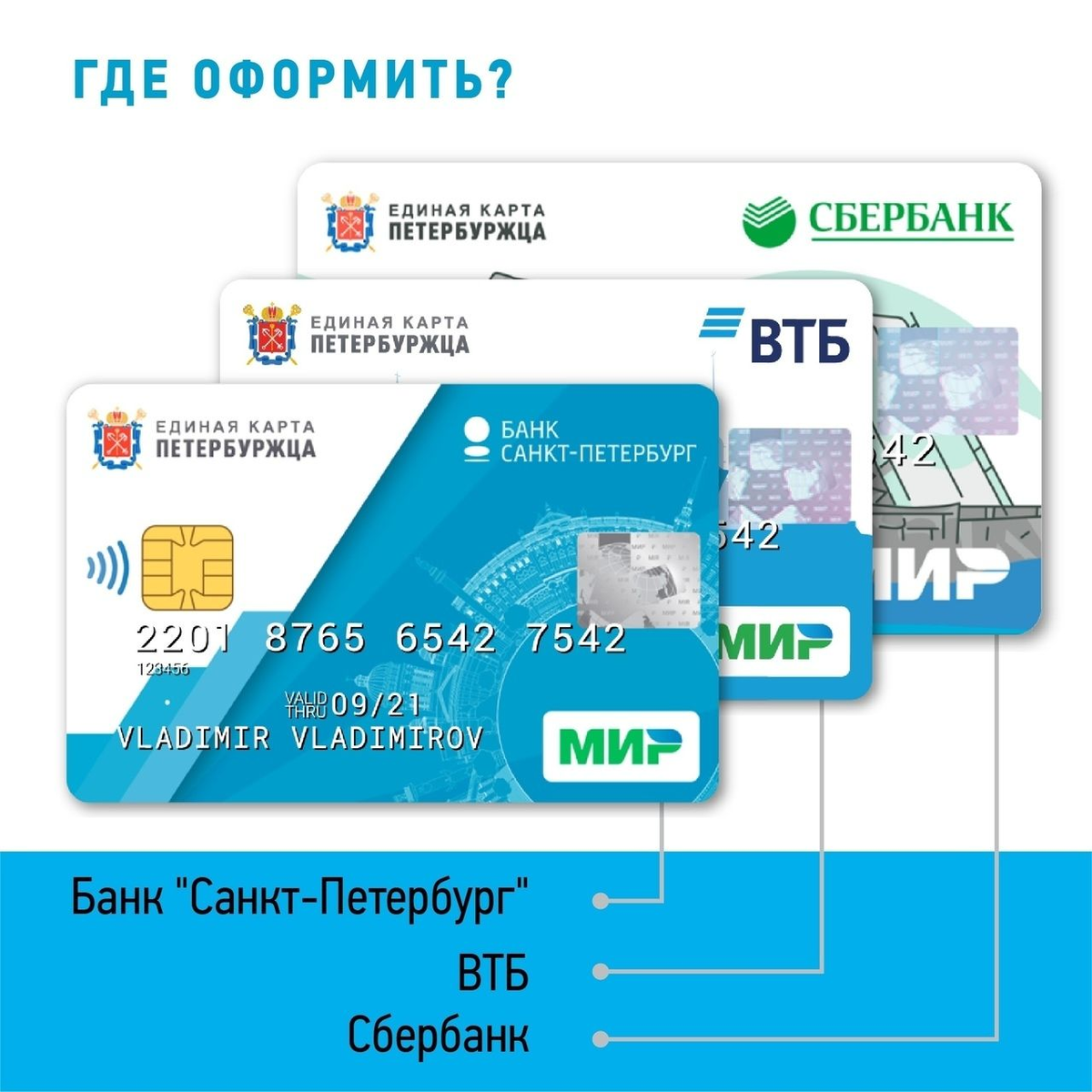 Карта мир петербуржца втб