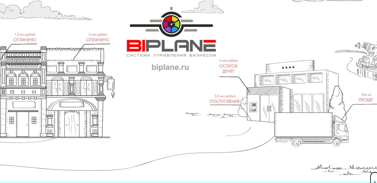 Платформа бизнес-аналитики BIPLANE 24