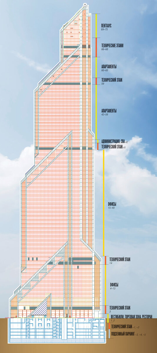 Сколько там этажей. Башня Меркурий Москва Сити план. Москва Сити башня Меркурий планировка. Меркурий Сити планировки. Башня Меркурий разрез.