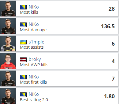 Немного инфы для Вас