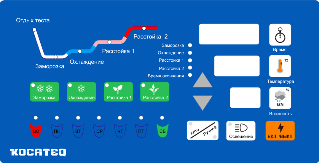 Блок управления:  Расстоечный шкаф ретардер retarder proofer для 32 противней 60*40 см Kocateq YXD L32 WN.