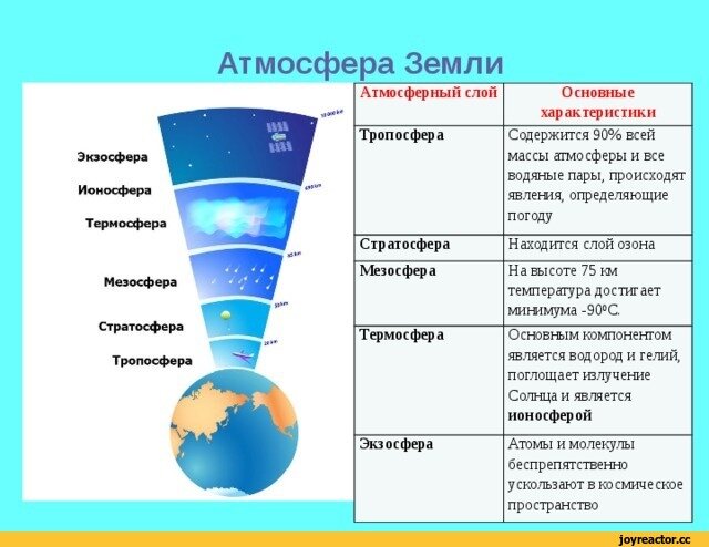 В какой части оболочки земли зарождается смерч