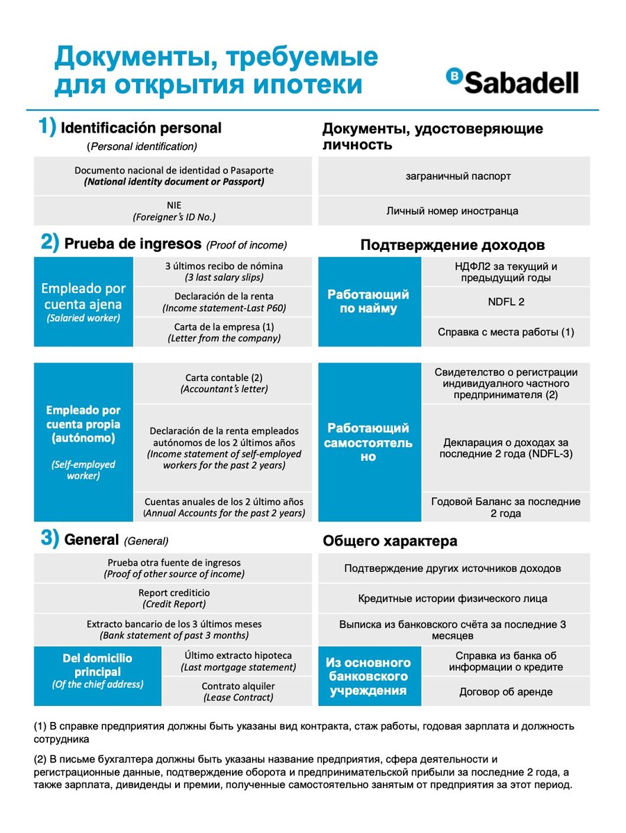 Как открыть счет в Испанском банке. Документы для открытия. | Олег  Кофейников | Дзен