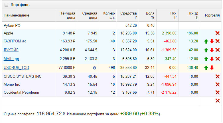 Портфель до продажи Apple, справа еще один слайд