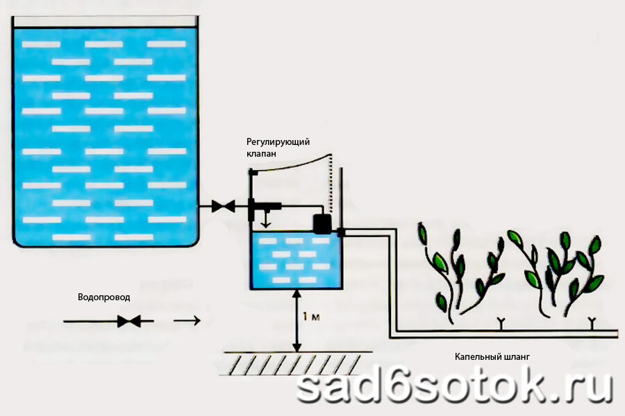 Как рассчитать систему капельного полива: пошаговая инструкция | ropejumpingvrn.ru