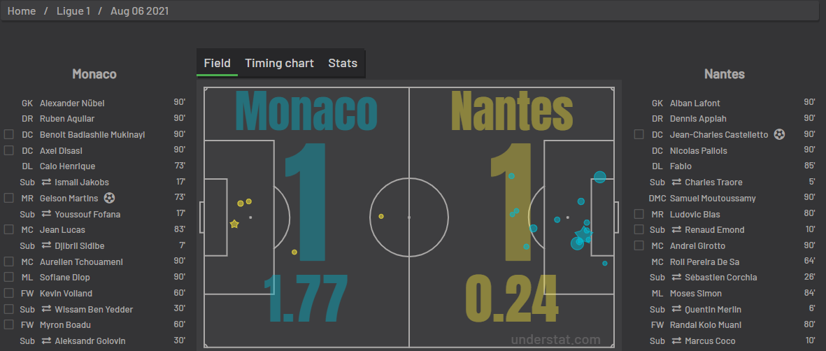 XG статистика встречи