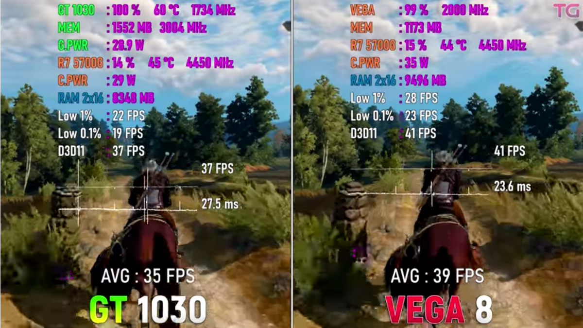 Ryzen 7 5700G VEGA 8 vs GT 1030