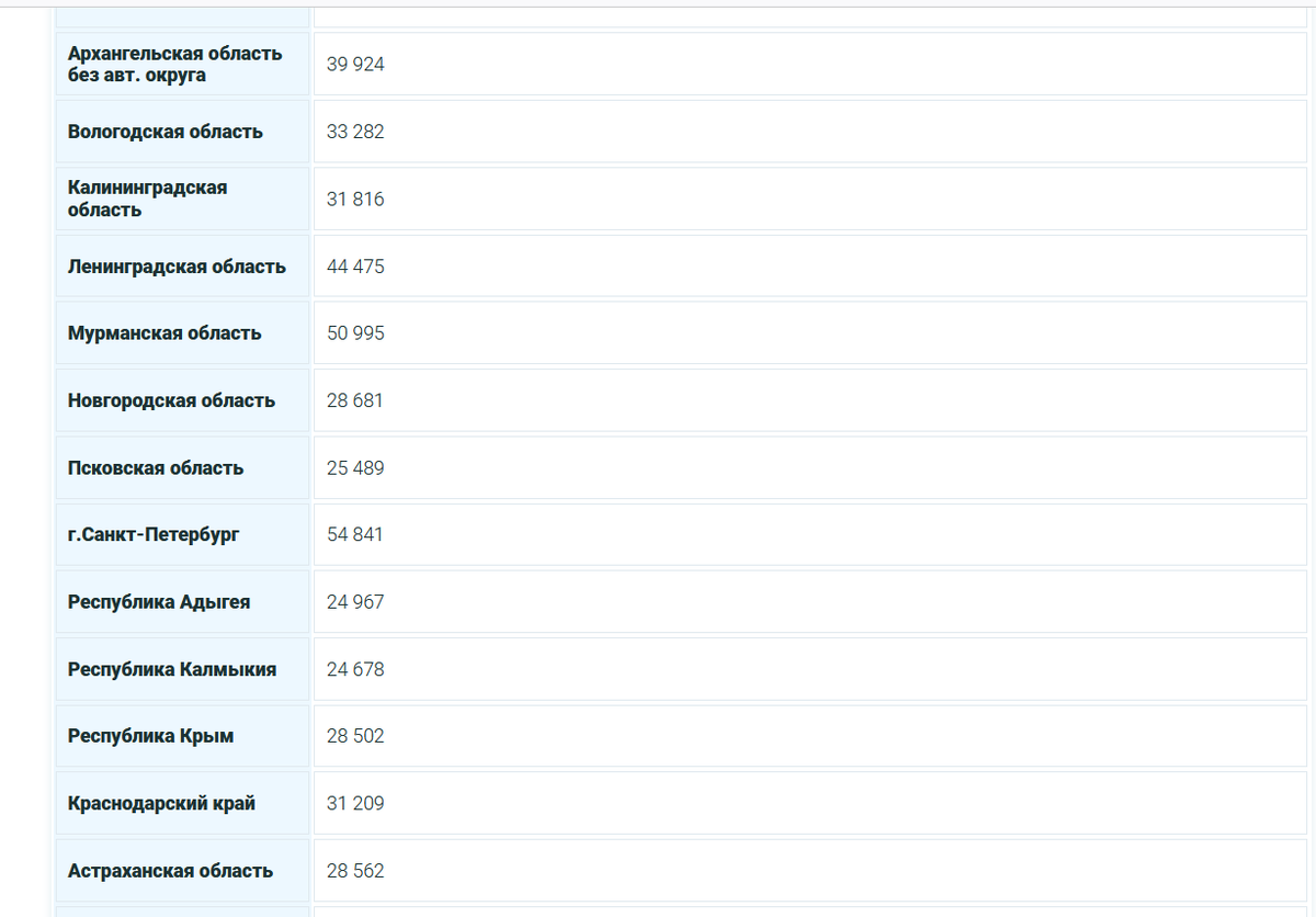 Источник: https://visasam.ru/russia/rabotavrf/zarplata-uchitelya-v-rossii.htm