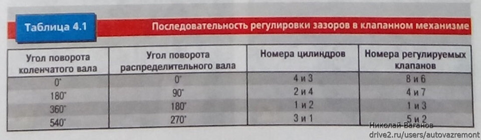 Облегченные клапана 2101,21011, 2104, 21213, 2130.(8 шт)