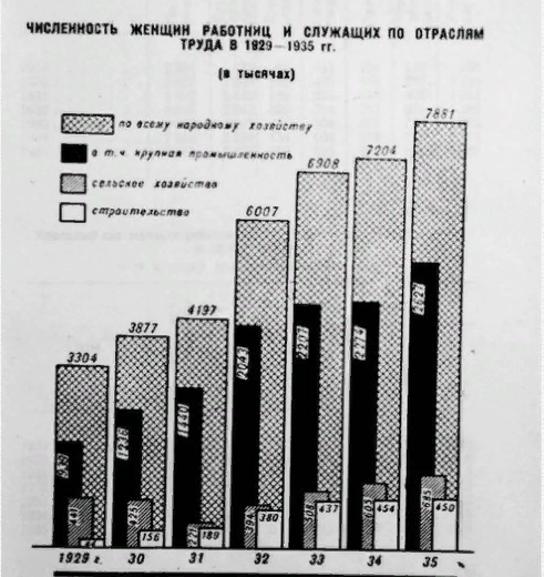 Стат.сборник "Женщины СССР"