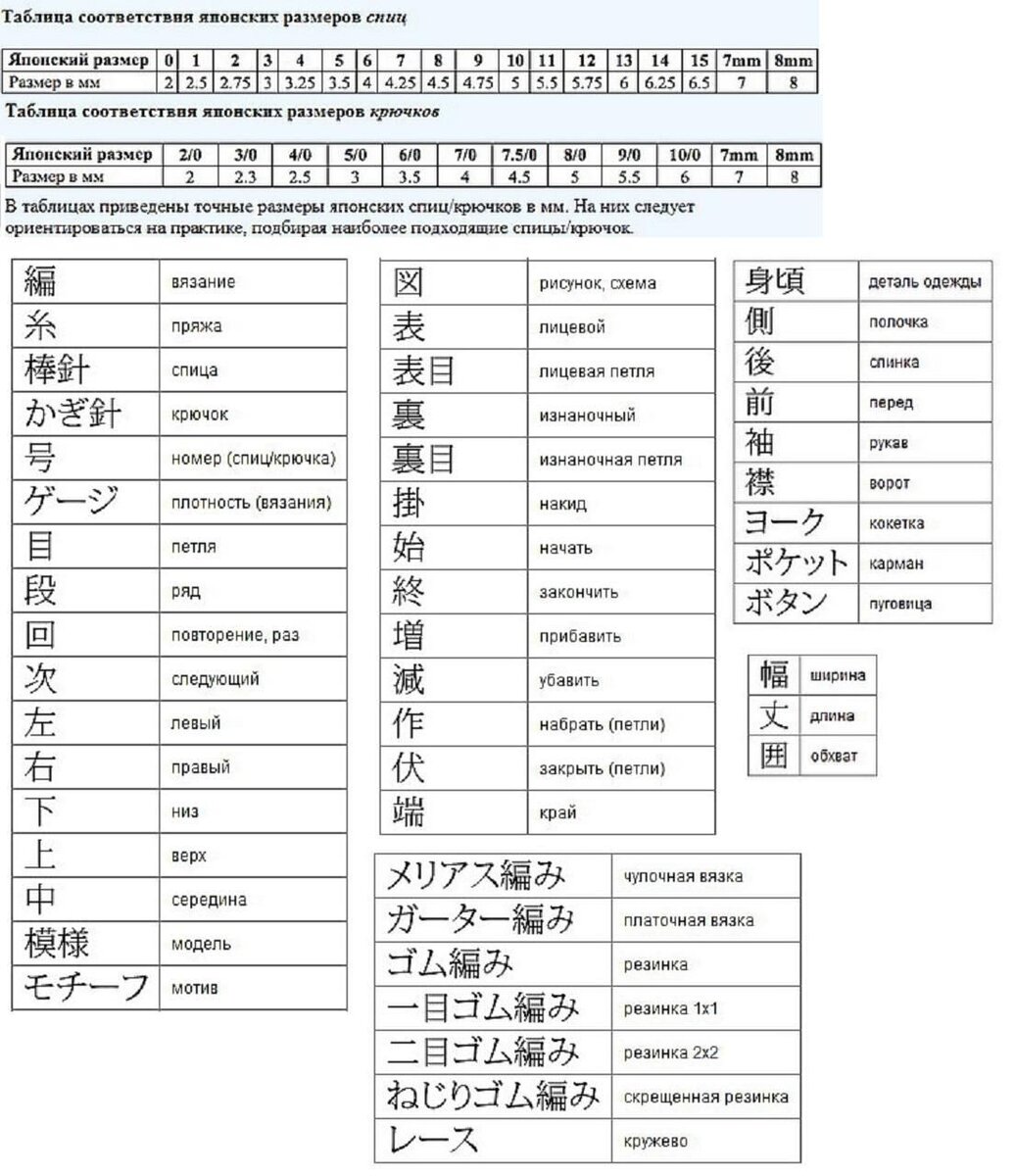 Обозначения в японских схемах вязания крючком
