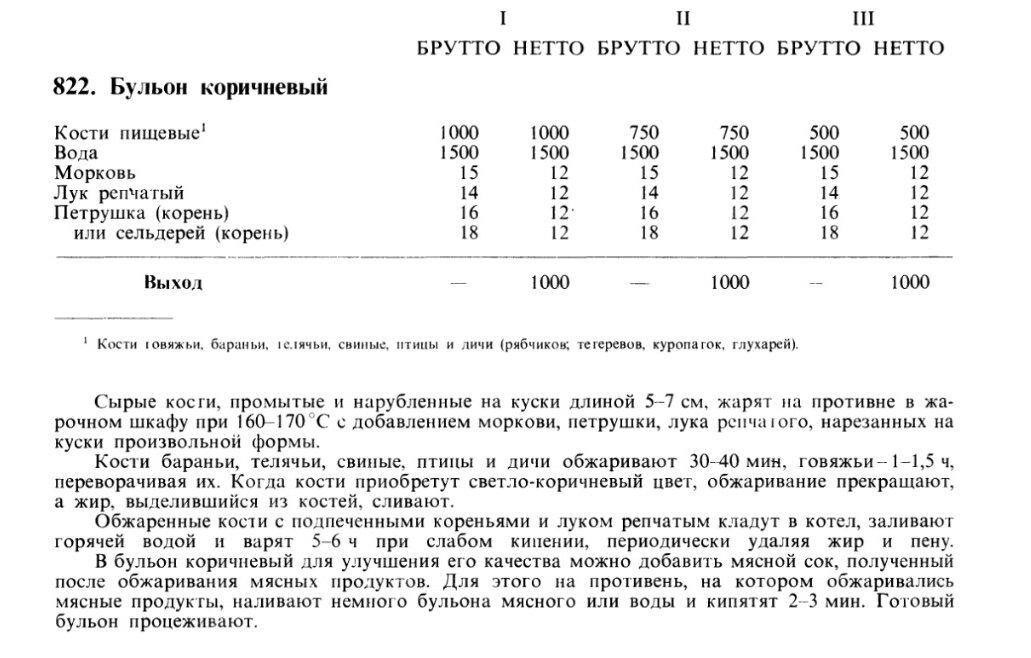 Бульон коричневый технологическая карта