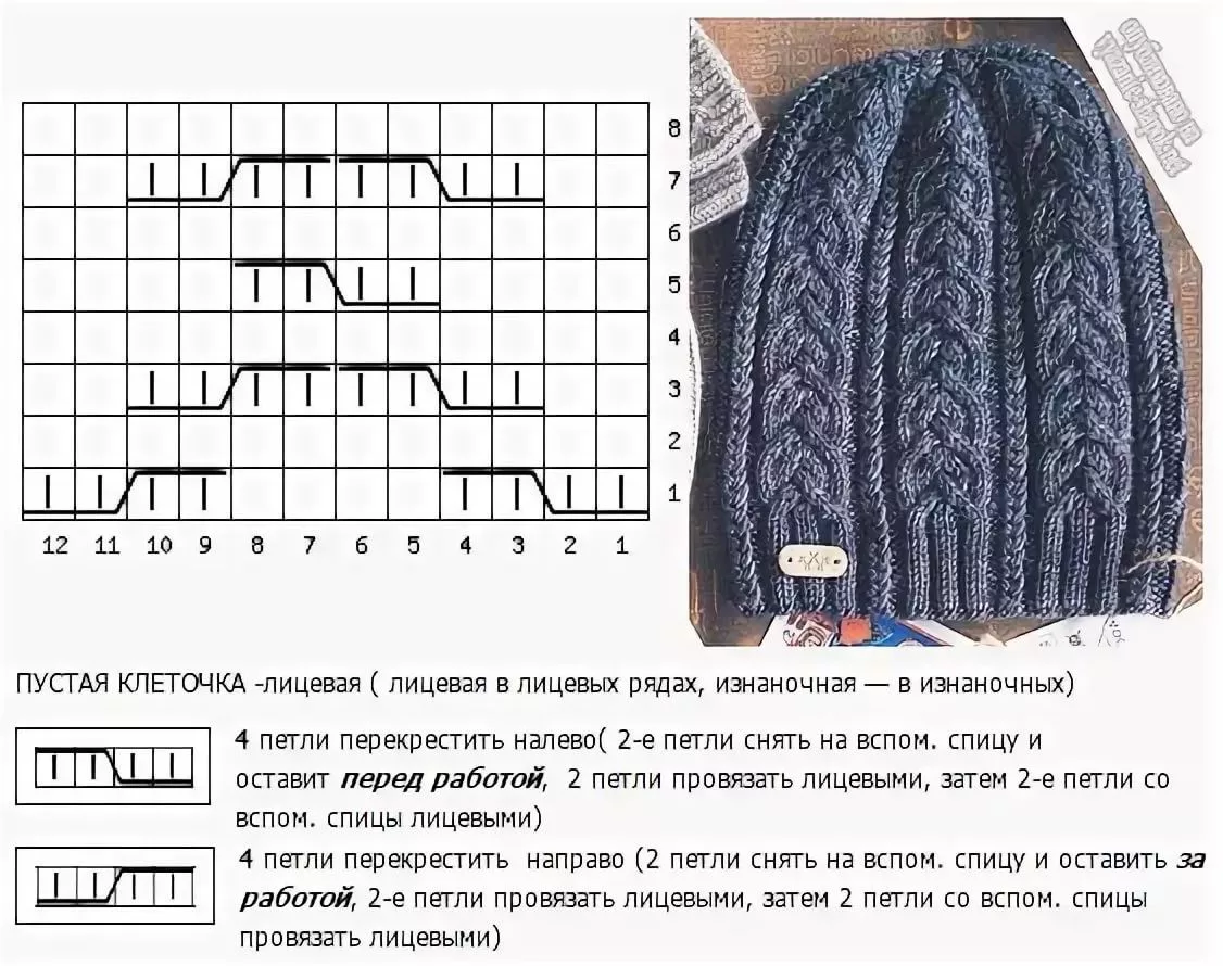 Шапка красивая схема. Узоры для вязания шапок женских спицами схемы и описание. Вязаные шапки для женщин спицами с описанием и схемами простые. Узоры для шапок спицами схемы и описание из толстой пряжи. Шапки женские вязаные спицами схемы и описание объемный узор.