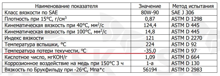 5 способов завести двигатель в мороз