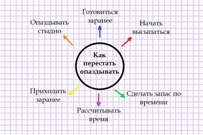 Нельзя опаздывать картинки