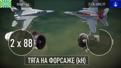 МиГ-35 и F/A-18E/F: сравнение истребителей четвертого поколения