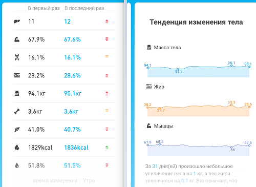 Скрин из приложения Picooc.