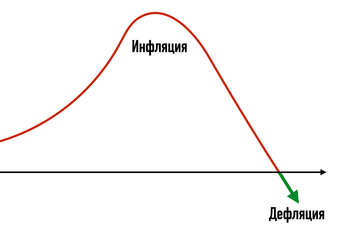 Политика дефляции