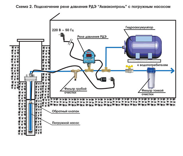 Реле давления воды: устройство и регулировка