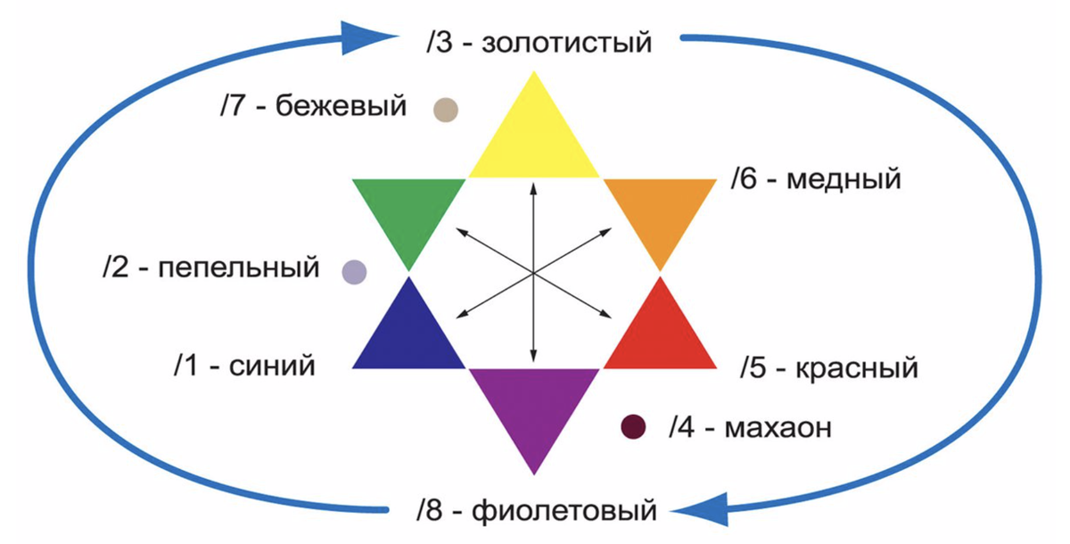 Вот такой круг))