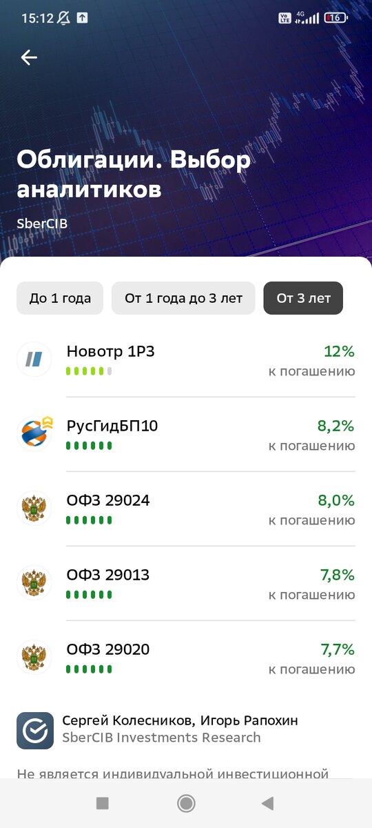 Облигации от 3 лет. Выбор аналитиков SberCIB