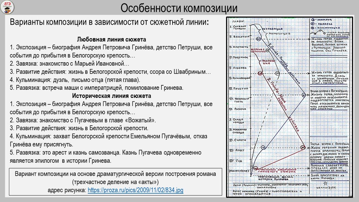 Карточки: А. С. Пушкин. 