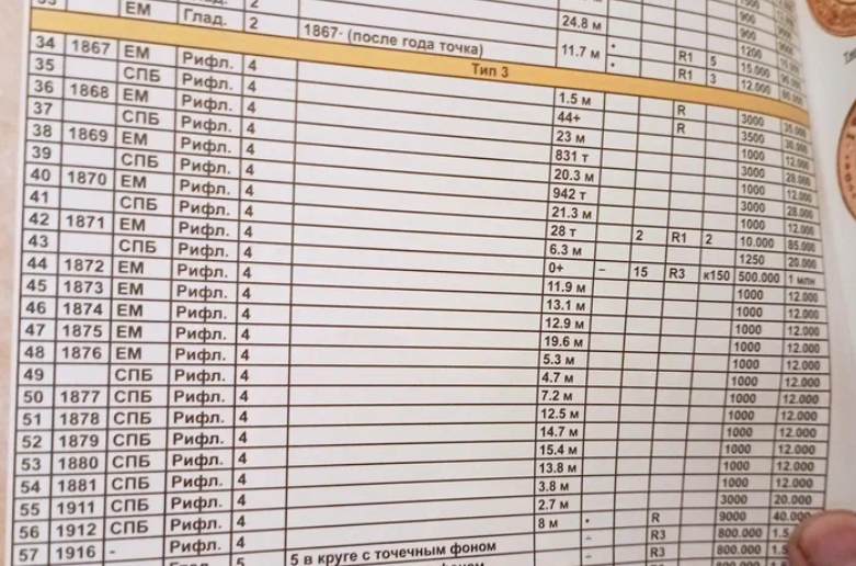 фото из каталога от coinsmoscow