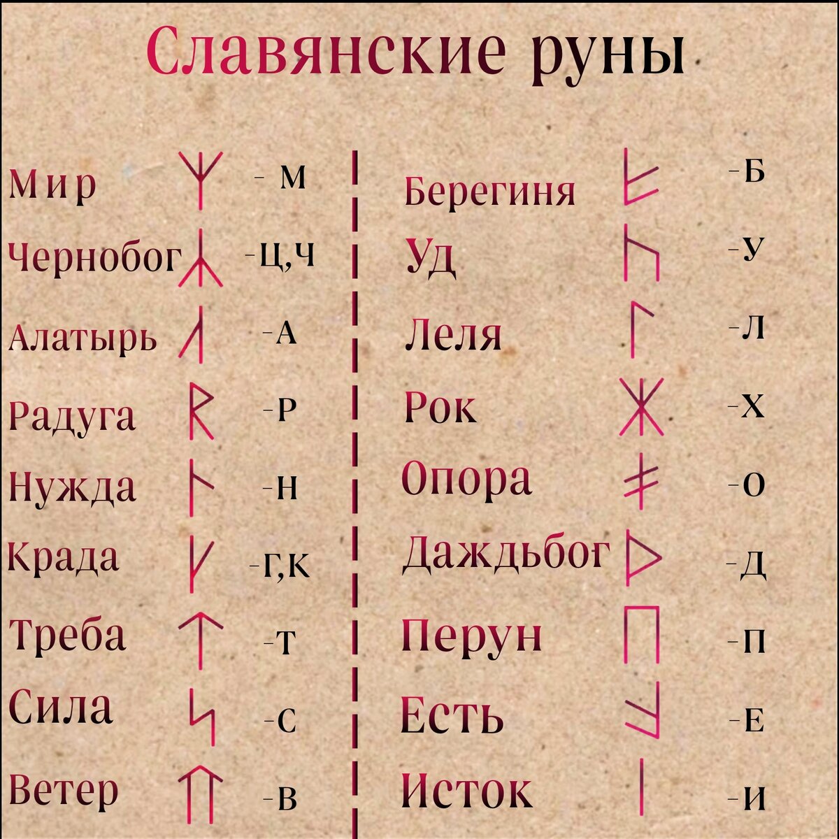 Черная магия и руны: основы, история, символика