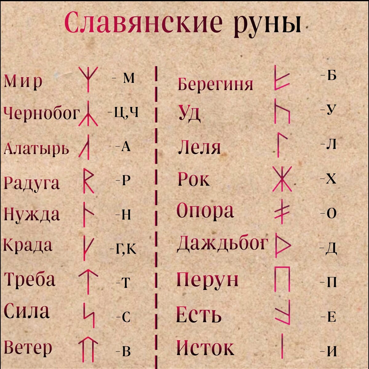 Идеи для срисовки руны (90 фото)