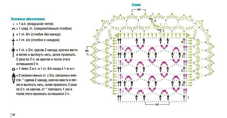 Восхитительный и воздушный палантин. Описание работы и схема для вязания крючком.