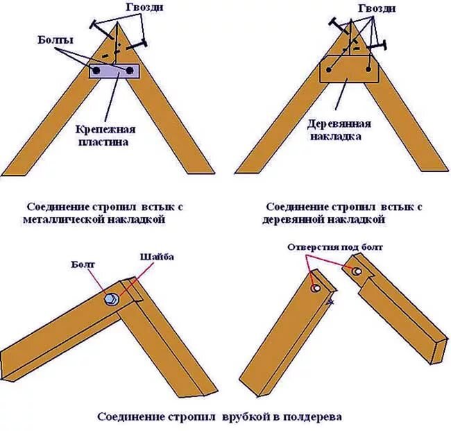 Ремонт и реконструкция кровли своими руками — подробная инструкция от ЦМК | Центр Мастеров Кровли