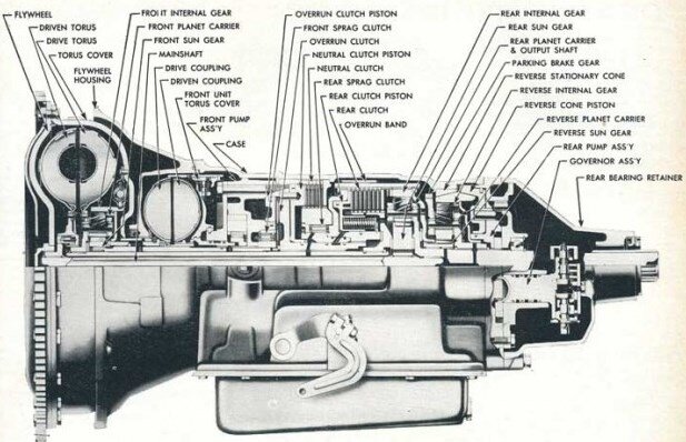 Вопрос - Что это за агрегат? 
Ответ в конце поста.