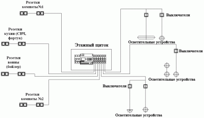 Схема и разводка электропроводки в квартире - грамотный подход