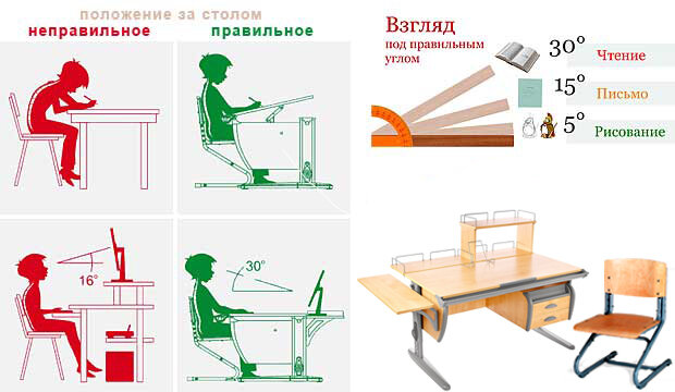 Растущий стул: официальный производитель vs своими руками