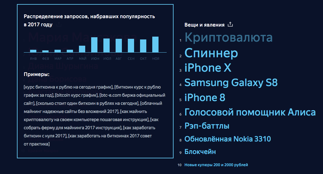 Почетное первое место в категории "Вещи и явления" заняла "Криптовалюта".