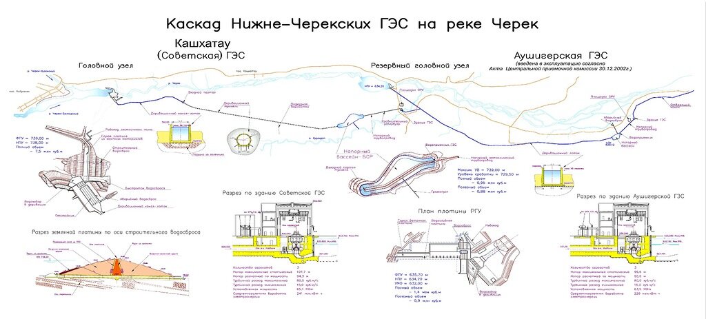 Нижнеобская гэс проект