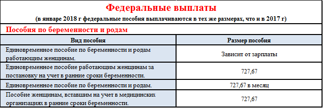 Детские пособия волгоградская область 2023