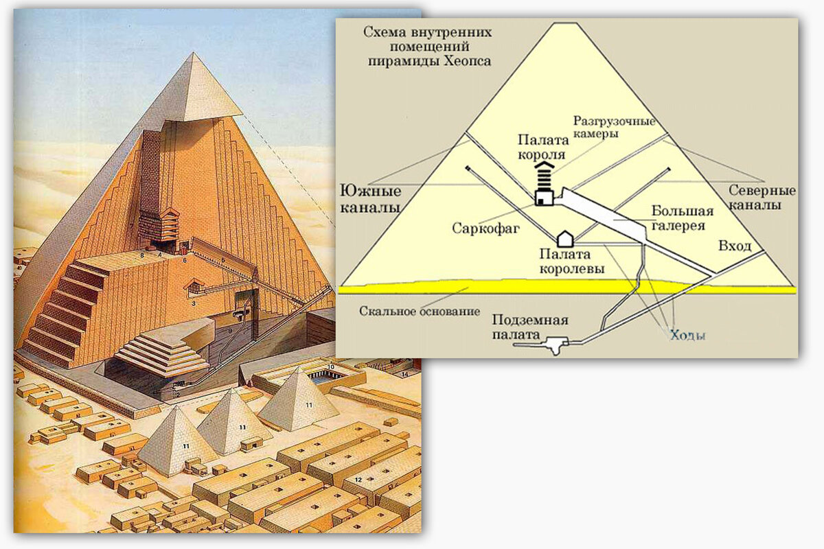 Пирамиды помещения